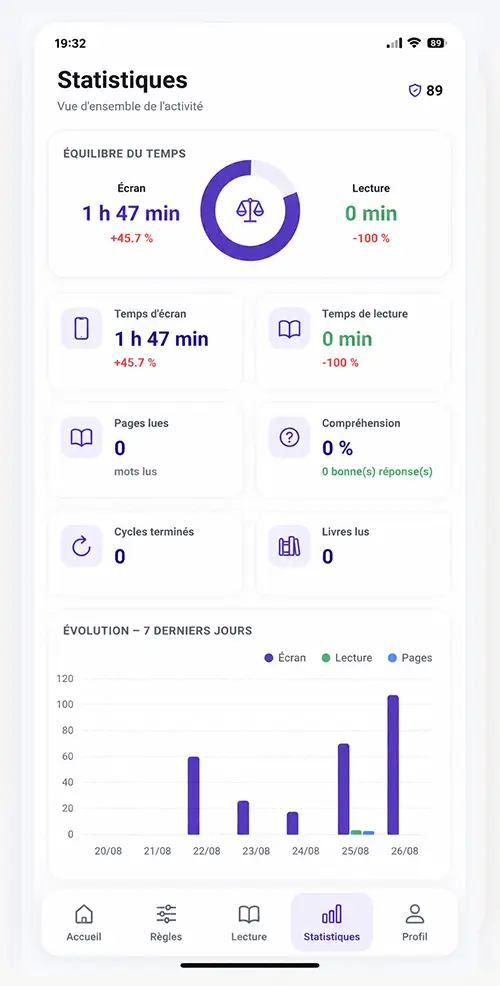 stats